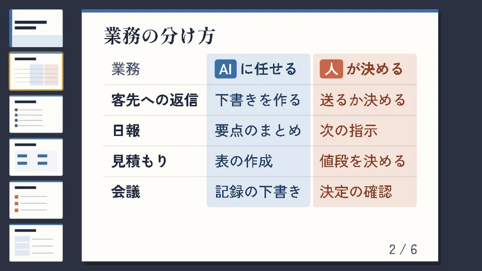 架空の会社の手順書の見本。業務の表で、AIに任せる作業と人が決める作業が分かれ、ページが順にめくれる