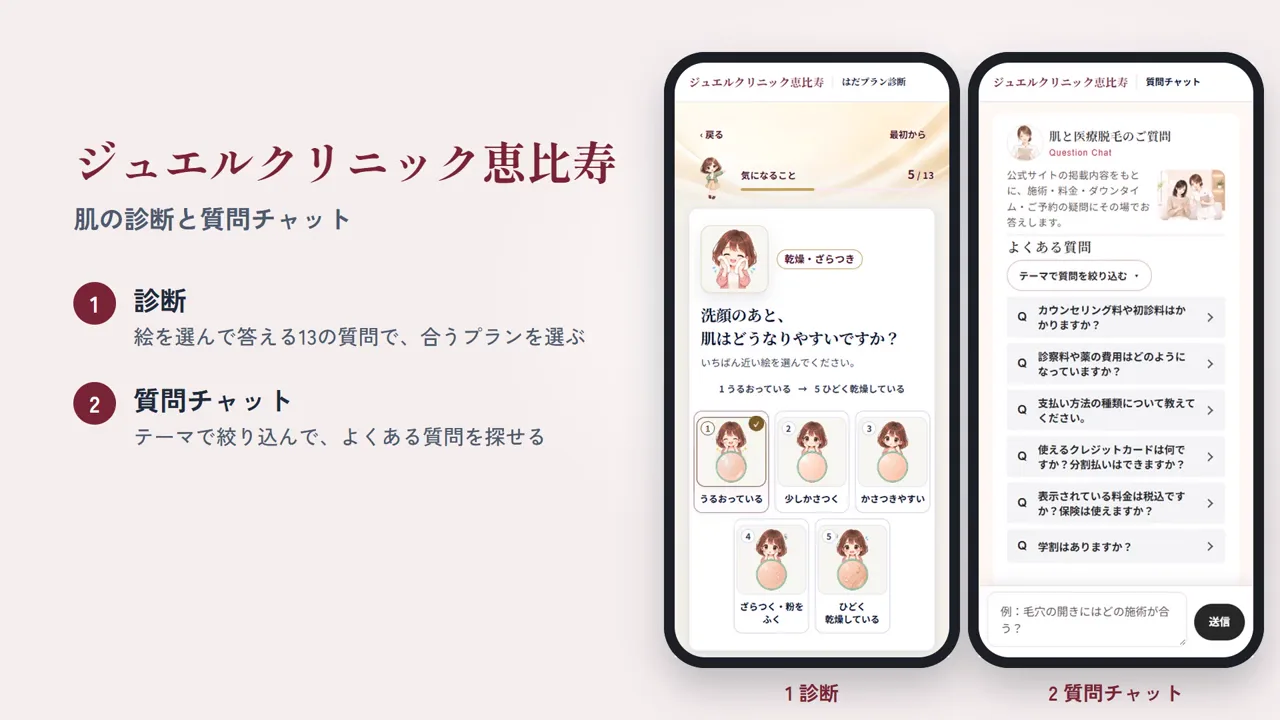 美容クリニックのスマートフォンの画面2つ。左は肌の絵を選んで答える診断、右はよくある質問をテーマで絞り込める質問チャット